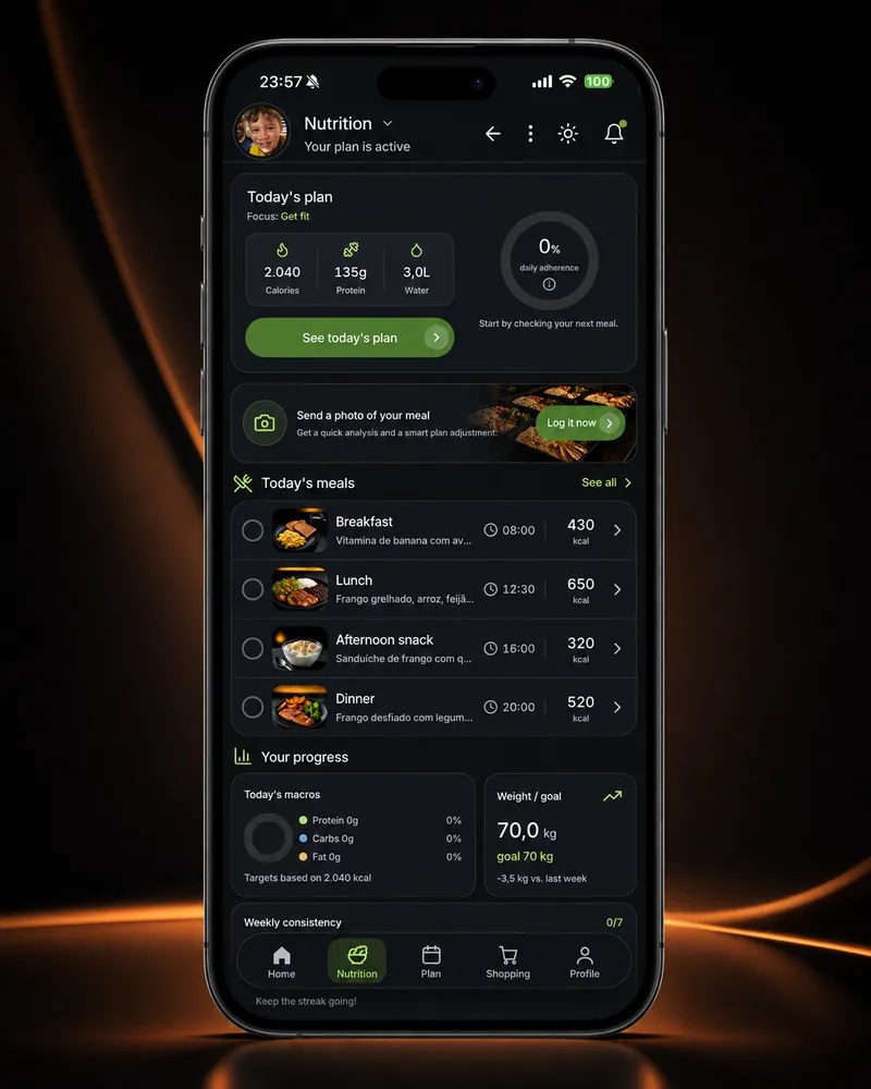 Today's nutrition: calories, protein, water and your meals
